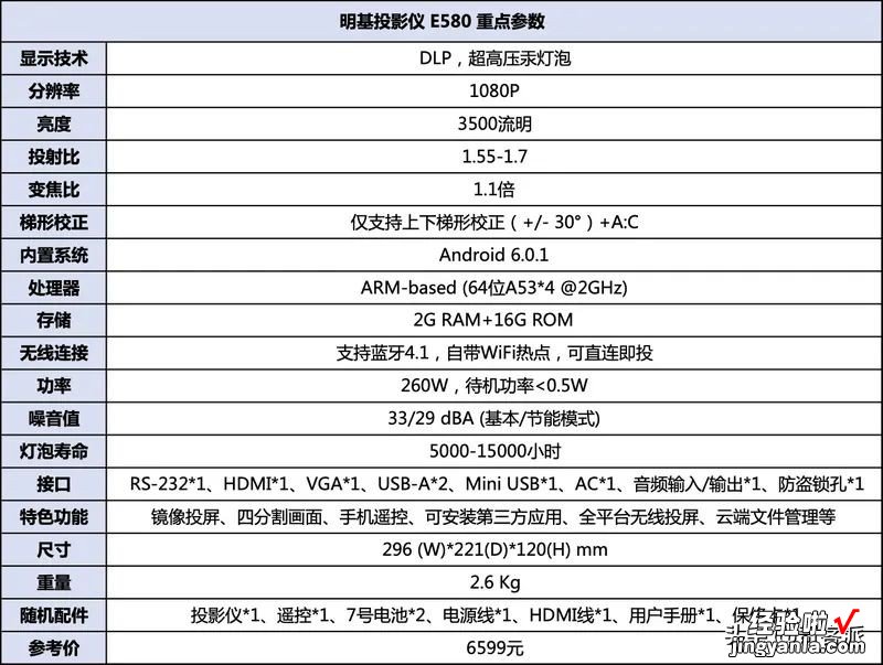 全平台无线投屏，明基E580智能商务投影仪评测