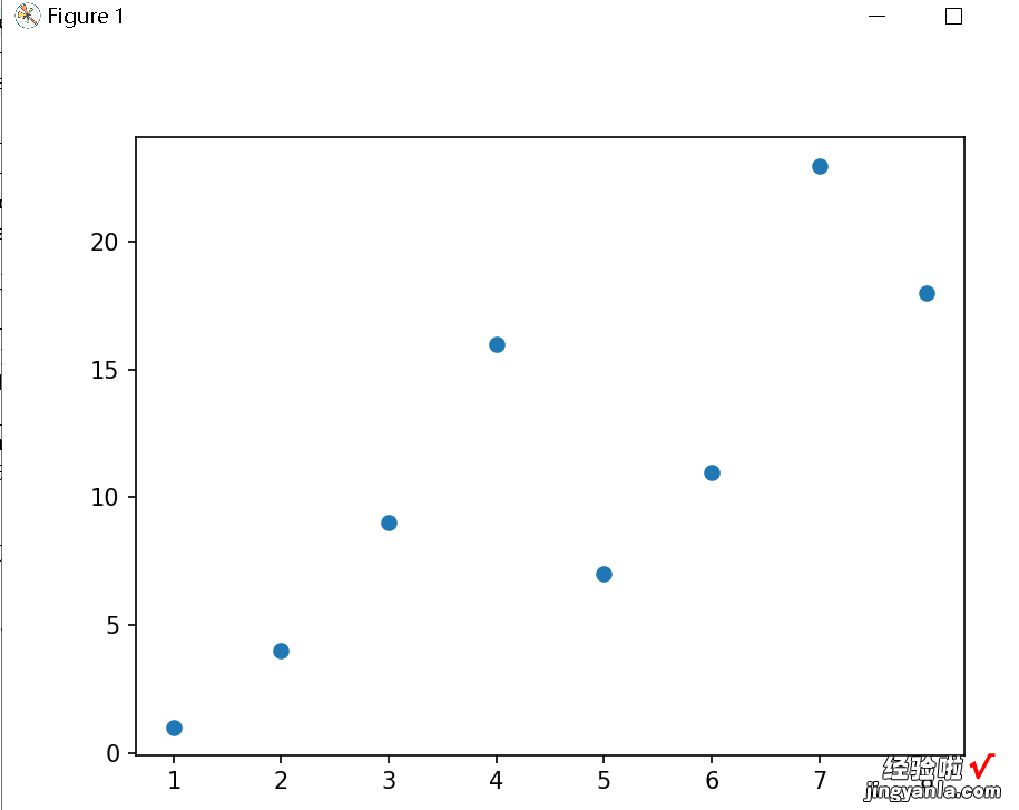 python 100天 86 用scatter函数绘散点图