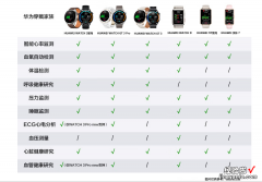 新年到来，从智能手表到手机，多款华为数码产品如何选？