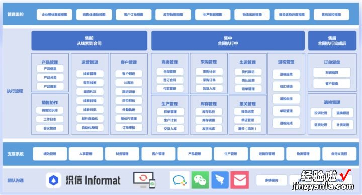 ERP外贸管理系统是什么？哪家好？如何选？