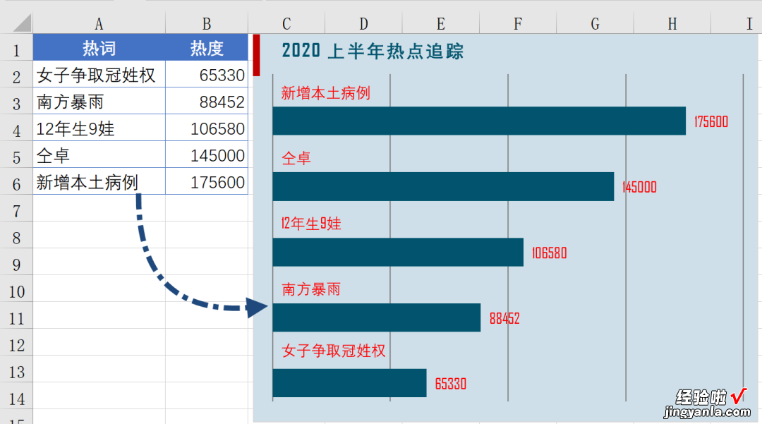 二分钟，做一个高颜值的条形图