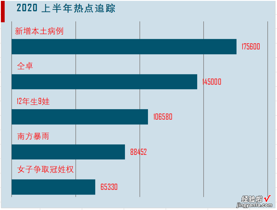 二分钟，做一个高颜值的条形图