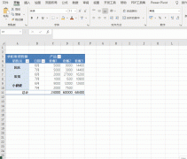 数据透视表第三节——透视表排序