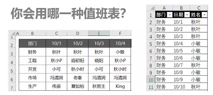 用PQ制作动态值班表，既不出错，又容易学会