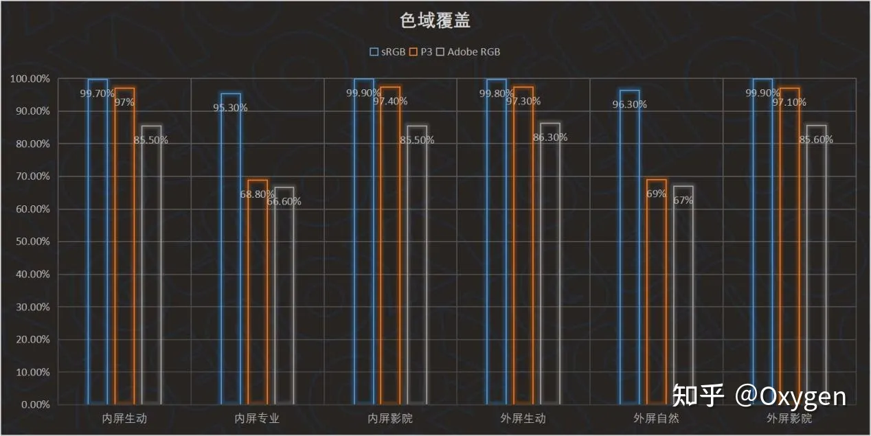 2022年最轻折叠屏！——OPPO Find N2详细测评