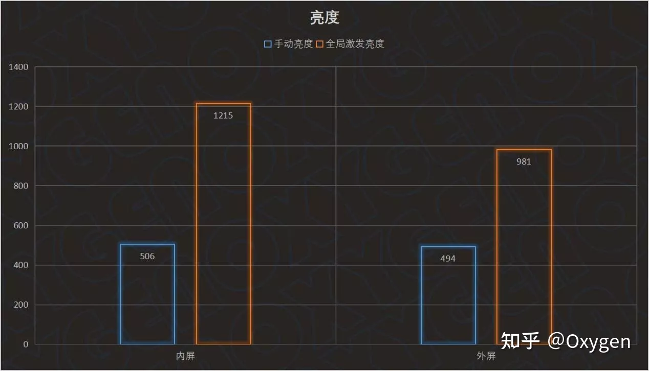 2022年最轻折叠屏！——OPPO Find N2详细测评