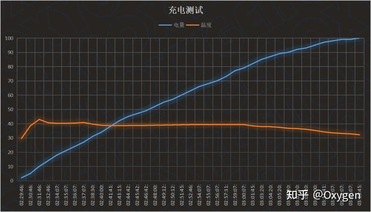 2022年最轻折叠屏！——OPPO Find N2详细测评