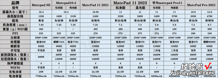 2023年华为平板电脑哪些型号值得入手？性价比更高？