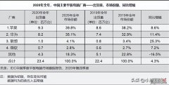 2023年华为平板电脑哪些型号值得入手？性价比更高？