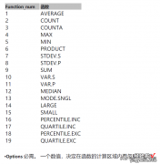 AGGREGATE一个可以顶14个函数，你学会了吗？