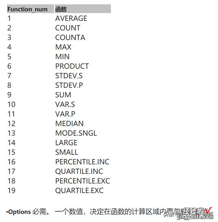 AGGREGATE一个可以顶14个函数，你学会了吗？