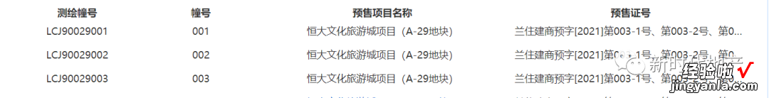 收藏！在兰州如何查询预售许可证和备案价？