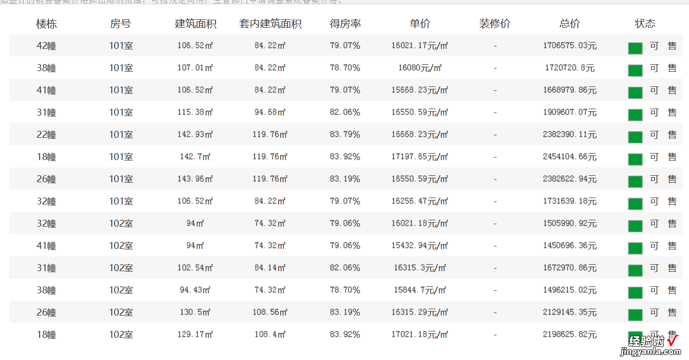 湖州市，如何查询楼盘真实销售数据？可以精确到房间号