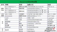 excel公式如何在整列或整行中应用 excel函数公式大全及使用方法