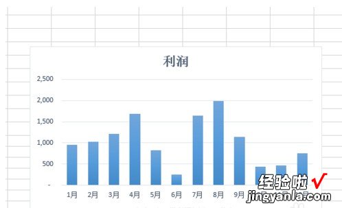 如何在excel表格中间加横线 excel图表怎样加横线