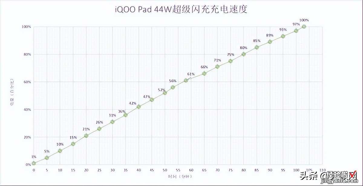 影游办公俱佳的高性能大平板，iQOO Pad上手简评