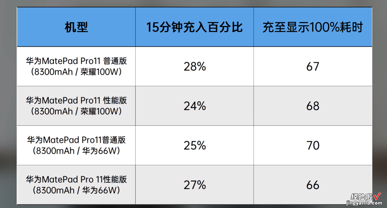 华为MatePad Pro 11性能版，888处理器，是目前安卓平板最佳选择？