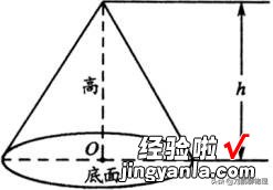 量筒、量杯 初中物理：体积公式及测量