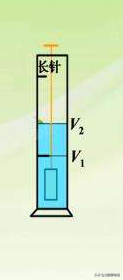 量筒、量杯 初中物理：体积公式及测量