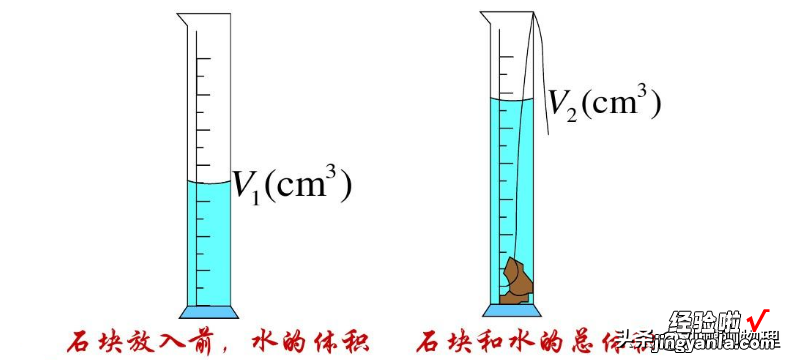 量筒、量杯 初中物理：体积公式及测量