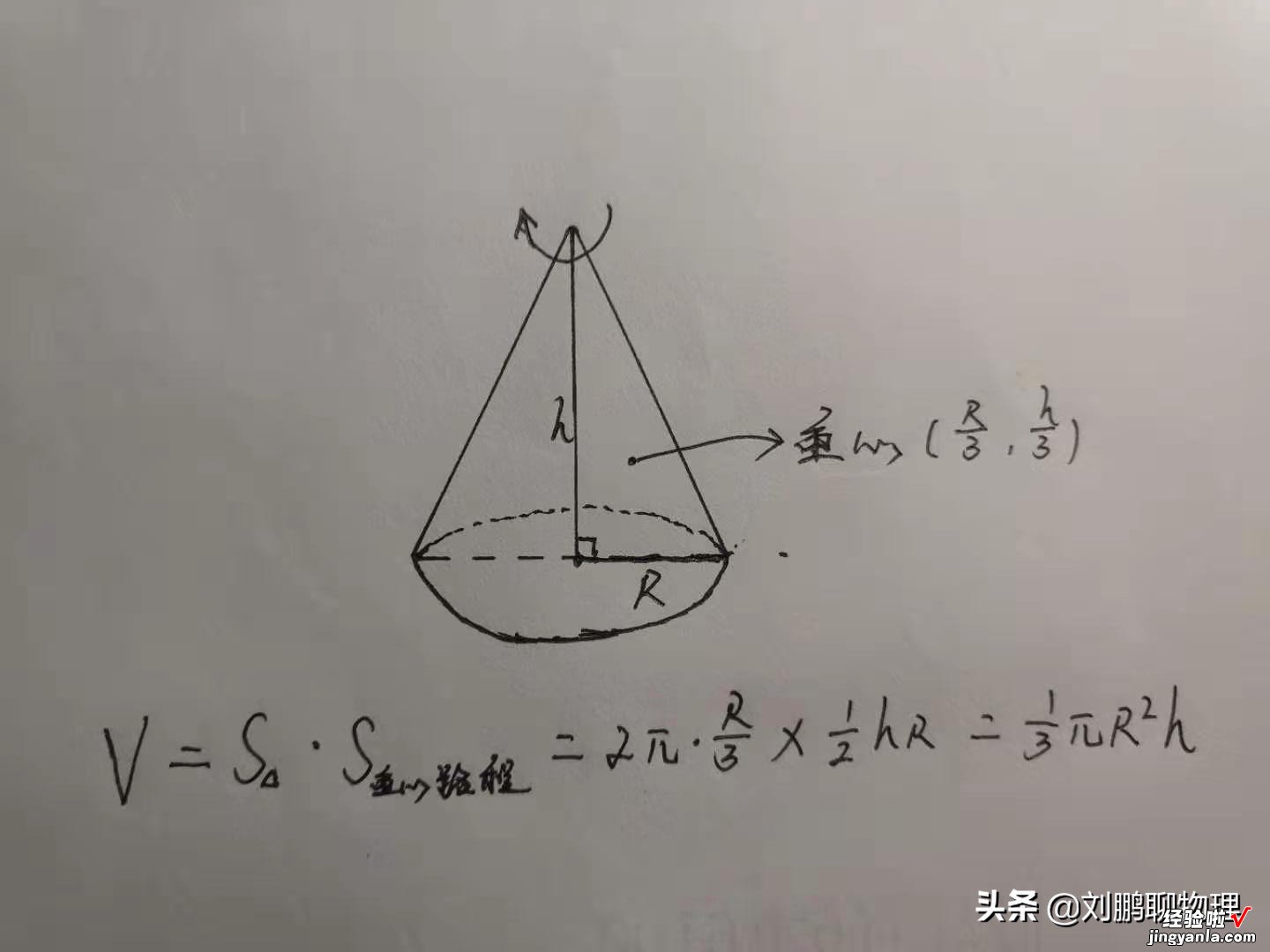 量筒、量杯 初中物理：体积公式及测量