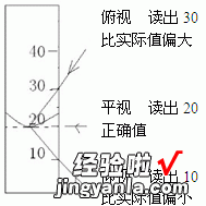 量筒、量杯 初中物理：体积公式及测量