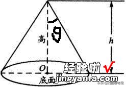 量筒、量杯 初中物理：体积公式及测量