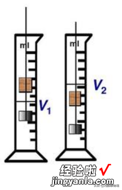 量筒、量杯 初中物理：体积公式及测量