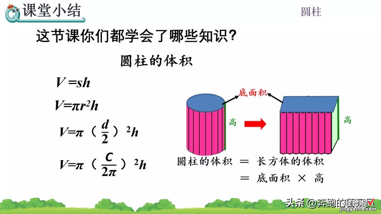 六年级数学第3单元圆柱的体积计算专题讲解+例题解析，给孩子看看