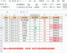 Excel制作库存预警模板，库存不足自动预警和填充颜色！