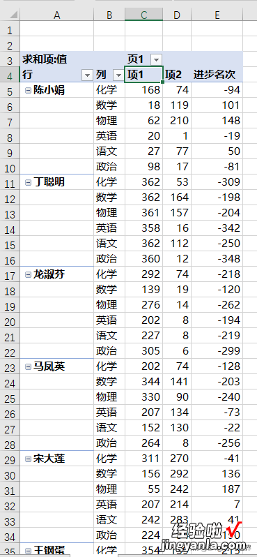 Excel 透视表，要透两张二维表，最后求最大差值，真的假的？