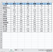 Excel 透视表，要透两张二维表，最后求最大差值，真的假的？