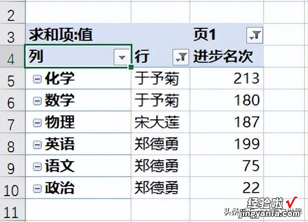 Excel 透视表，要透两张二维表，最后求最大差值，真的假的？