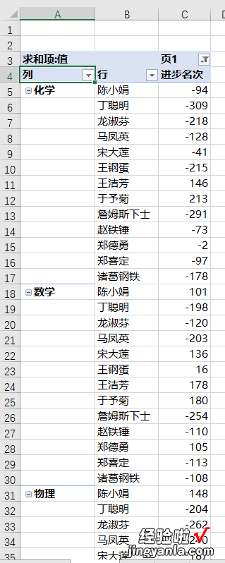 Excel 透视表，要透两张二维表，最后求最大差值，真的假的？