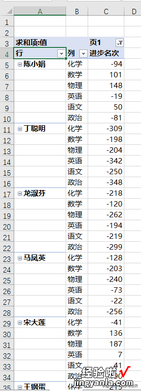 Excel 透视表，要透两张二维表，最后求最大差值，真的假的？