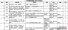 学会写分镜头脚本，节省一亿广告费