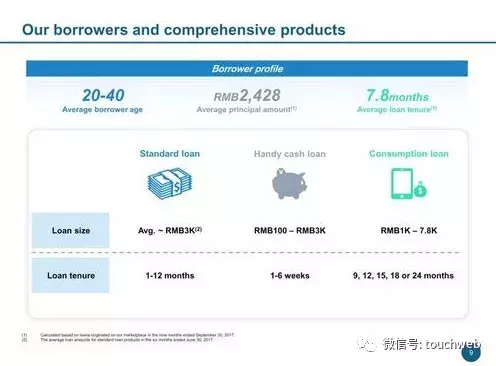 拍拍贷路演PPT曝光：单季净利6.3亿 超过刚上市的趣店