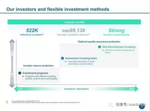 拍拍贷路演PPT曝光：单季净利6.3亿 超过刚上市的趣店