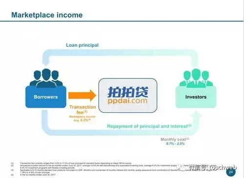 拍拍贷路演PPT曝光：单季净利6.3亿 超过刚上市的趣店