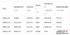 债券利息应该怎么算 怎么计算债券的实际利率