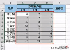 Excel 数据源区域不连续，如何才能成功创建出迷你图？