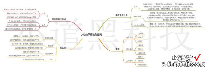 担心「买前生产力，买后爱奇艺」，有哪些高性价比平板推荐？