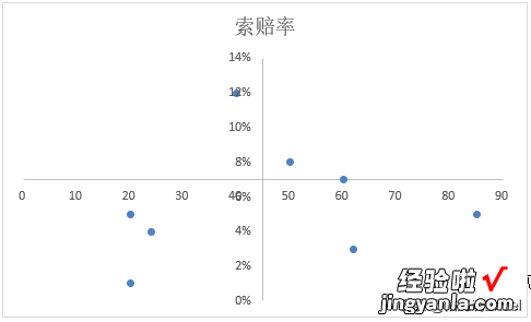 有趣的象限图，不香吗？