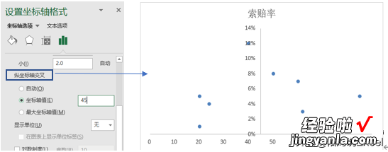 有趣的象限图，不香吗？