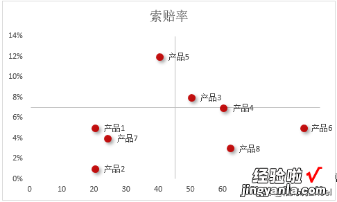 有趣的象限图，不香吗？