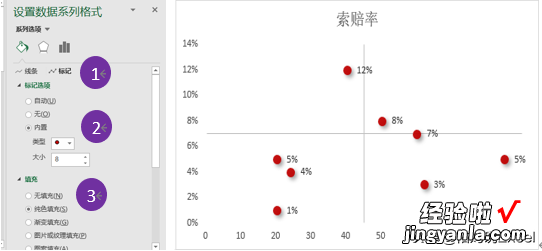 有趣的象限图，不香吗？