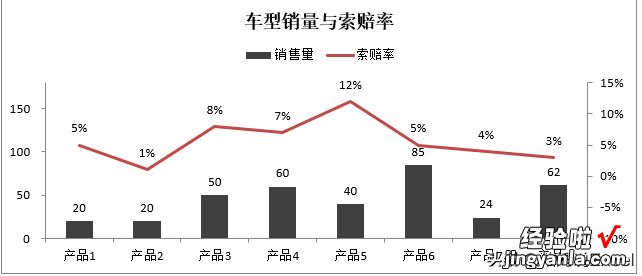 有趣的象限图，不香吗？