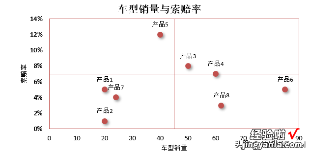 有趣的象限图，不香吗？