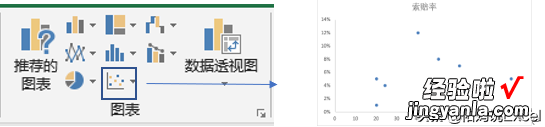 有趣的象限图，不香吗？