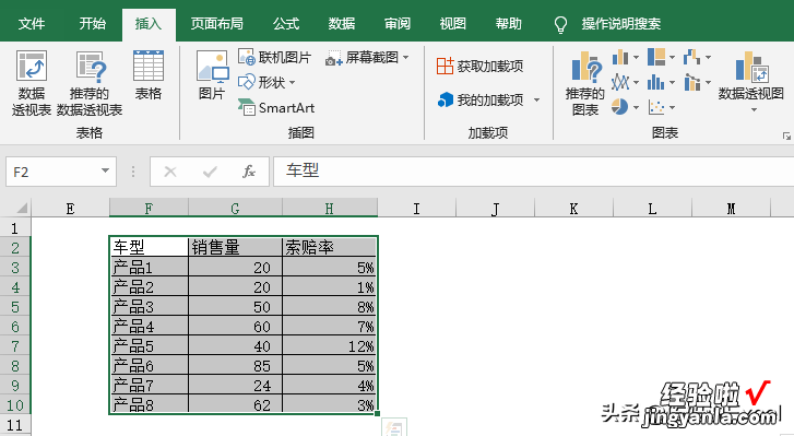 有趣的象限图，不香吗？